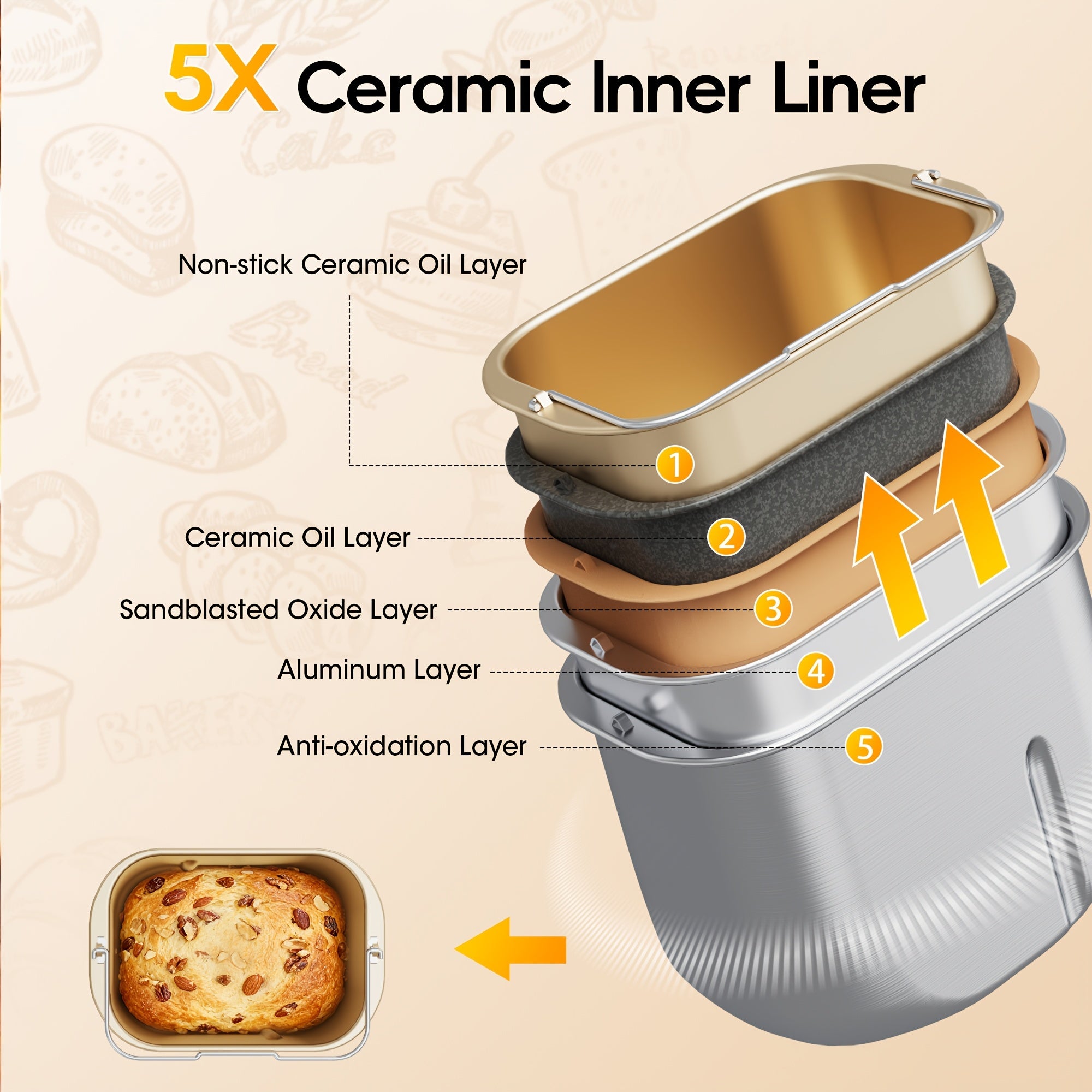 19-in-1 Automatic Bread Maker Machine, 710W Stainless Steel Bread Machine with Nut Dispenser, 15H Delay Timer, 3 Crust Colors & 3 Loaf Sizes, Non-Stick Ceramic Pan